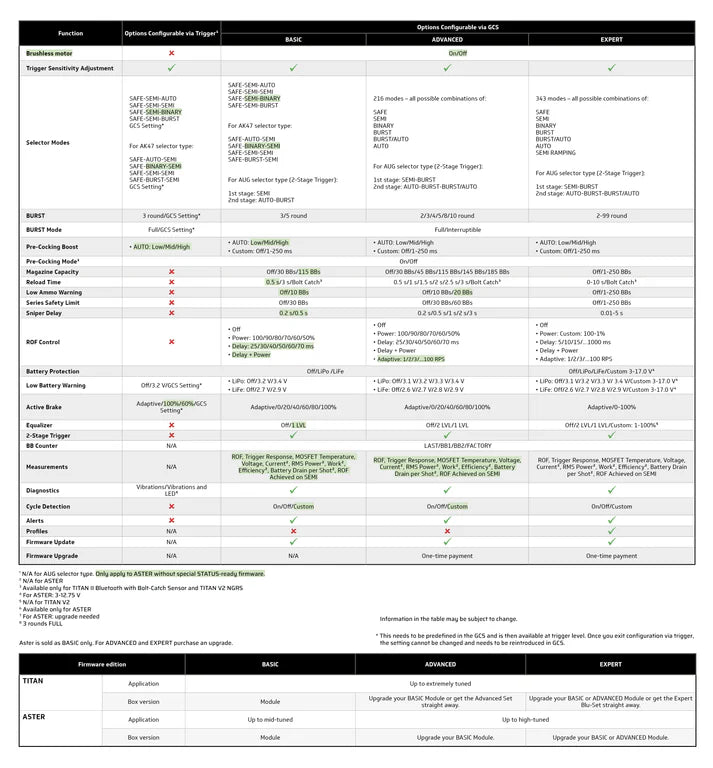 TITAN V3 Expert Module