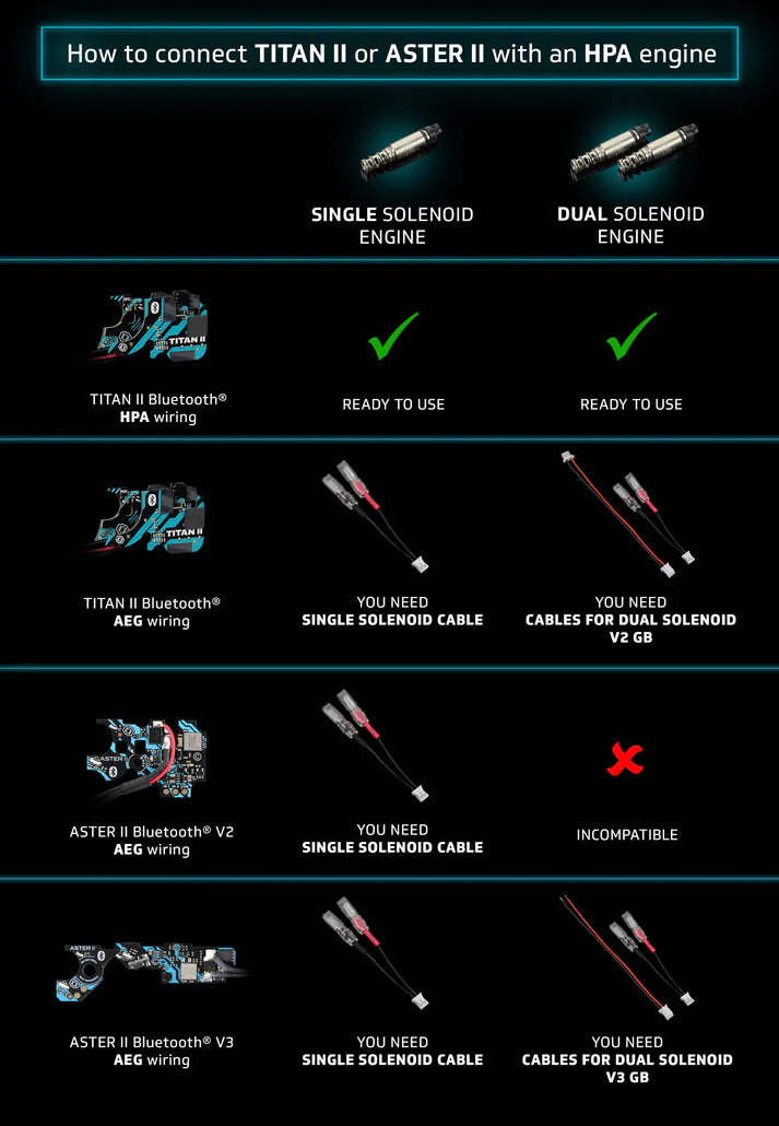 Cables for dual solenoid HPA for TITAN II with AEG
wiring